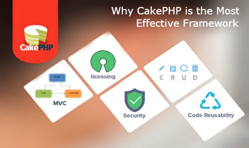 CakePHP Development